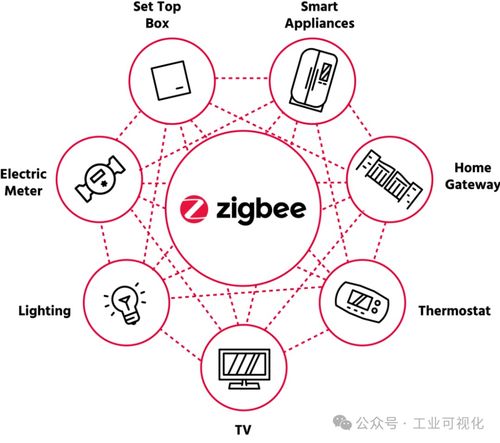 工业物联网常用协议及使用场景